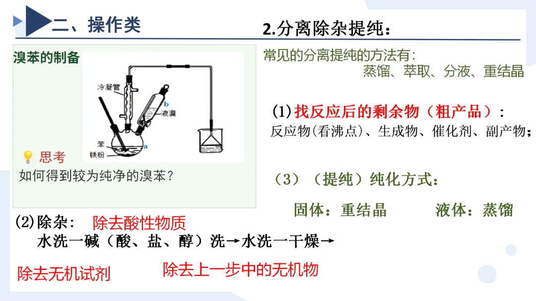 高考化学丨高考专题有机实验—制备类解题备考策略-第15张图片-四季读书网 高考化学丨高考专题有机实验—制备类解题备考策略-第15张图片-四季读书网