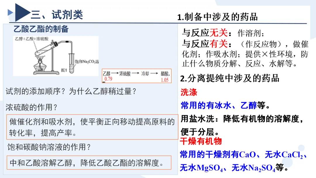 高考化学丨高考专题有机实验—制备类解题备考策略-第17张图片-四季读书网 高考化学丨高考专题有机实验—制备类解题备考策略-第17张图片-四季读书网