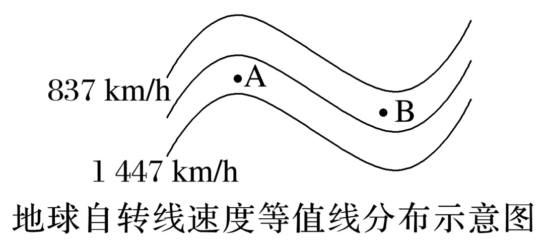 【高考地理】2027高考 地球的自转及其地理意义-第35张图片-四季读书网 【高考地理】2027高考 地球的自转及其地理意义-第35张图片-四季读书网