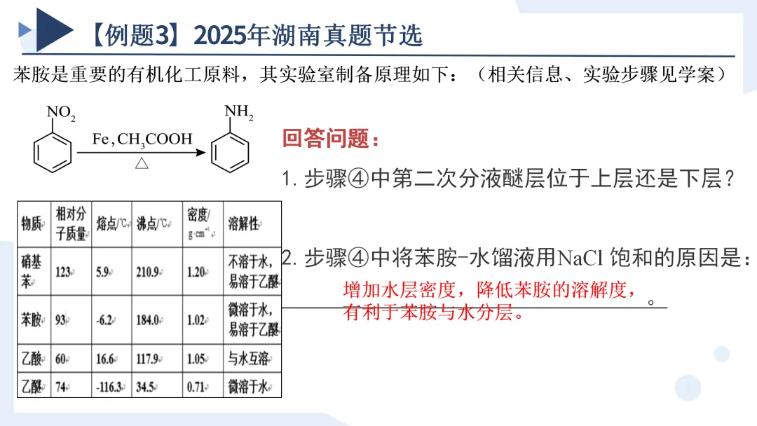 高考化学丨高考专题有机实验—制备类解题备考策略-第18张图片-四季读书网 高考化学丨高考专题有机实验—制备类解题备考策略-第18张图片-四季读书网