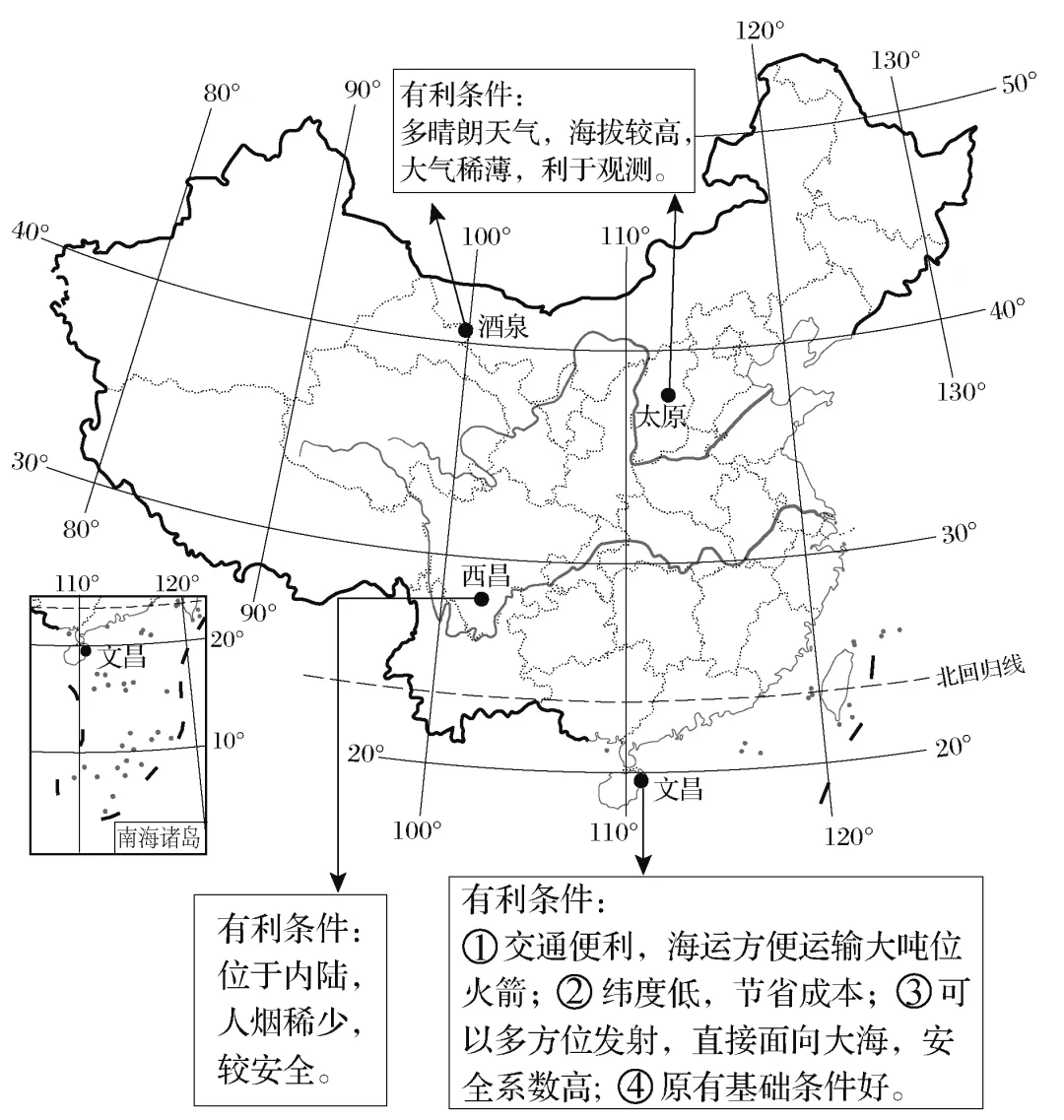 【高考地理】2027高考 地球的自转及其地理意义-第37张图片-四季读书网 【高考地理】2027高考 地球的自转及其地理意义-第37张图片-四季读书网
