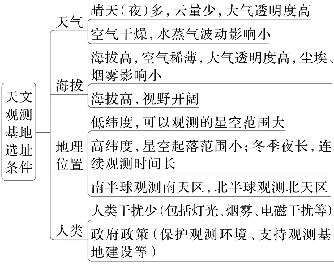 【高考地理】2027高考 地球的自转及其地理意义-第38张图片-四季读书网 【高考地理】2027高考 地球的自转及其地理意义-第38张图片-四季读书网