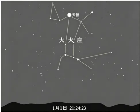 【高考地理】2027高考 地球的自转及其地理意义-第40张图片-四季读书网 【高考地理】2027高考 地球的自转及其地理意义-第40张图片-四季读书网