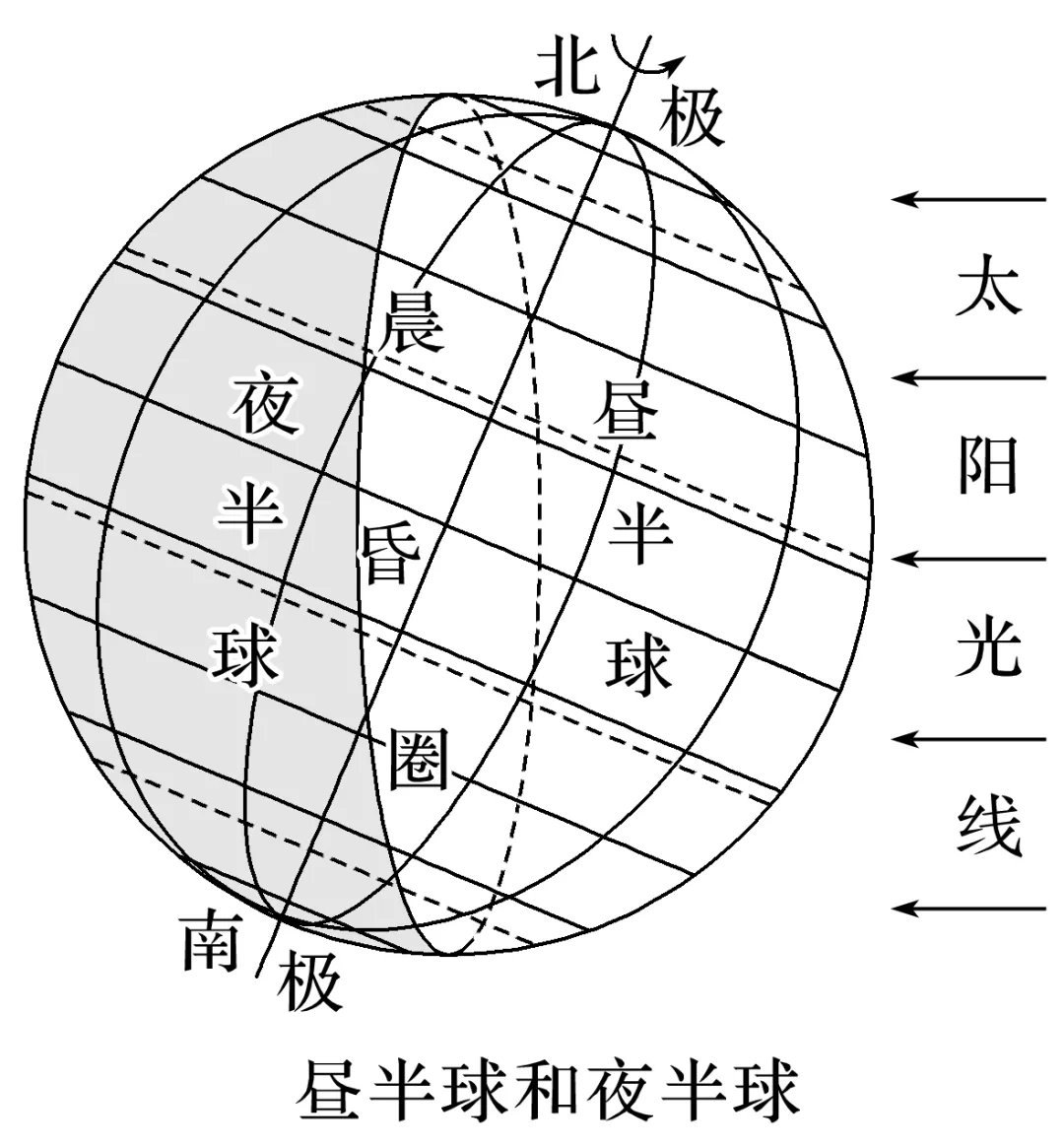 【高考地理】2027高考 地球的自转及其地理意义-第45张图片-四季读书网 【高考地理】2027高考 地球的自转及其地理意义-第45张图片-四季读书网