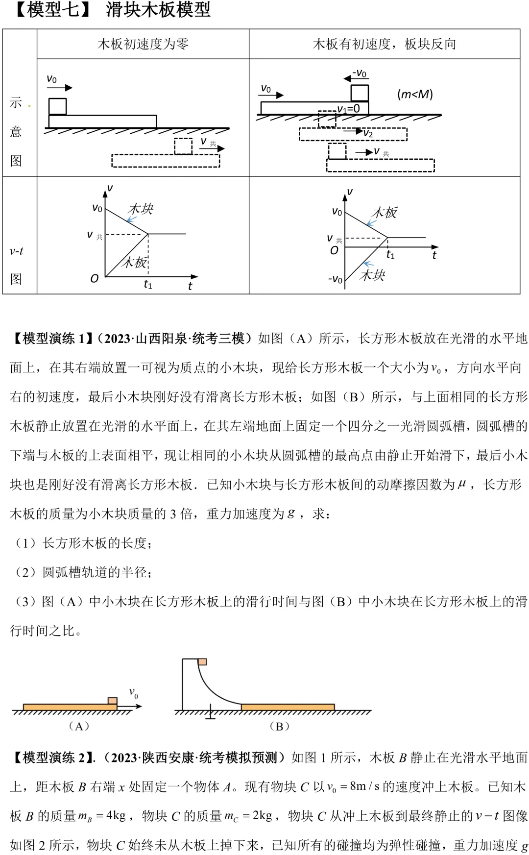 高考动量守恒|滑块木板 & 子弹打木块模型,必考两大板块!-第5张图片-四季读书网