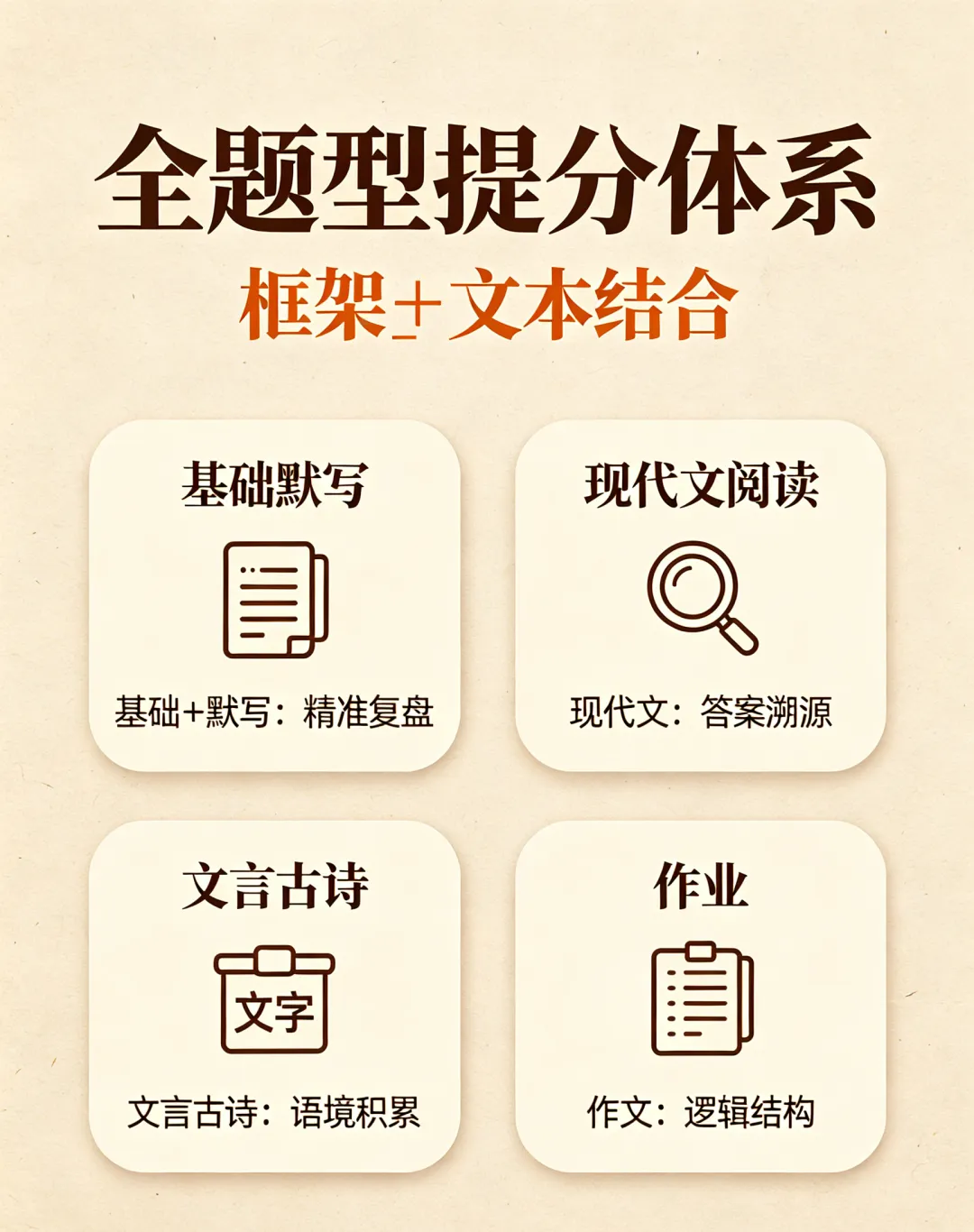 语文从不是玄学!高考140+学霸通用的标准化提分体系-第24张图片-四季读书网 语文从不是玄学!高考140+学霸通用的标准化提分体系-第24张图片-四季读书网