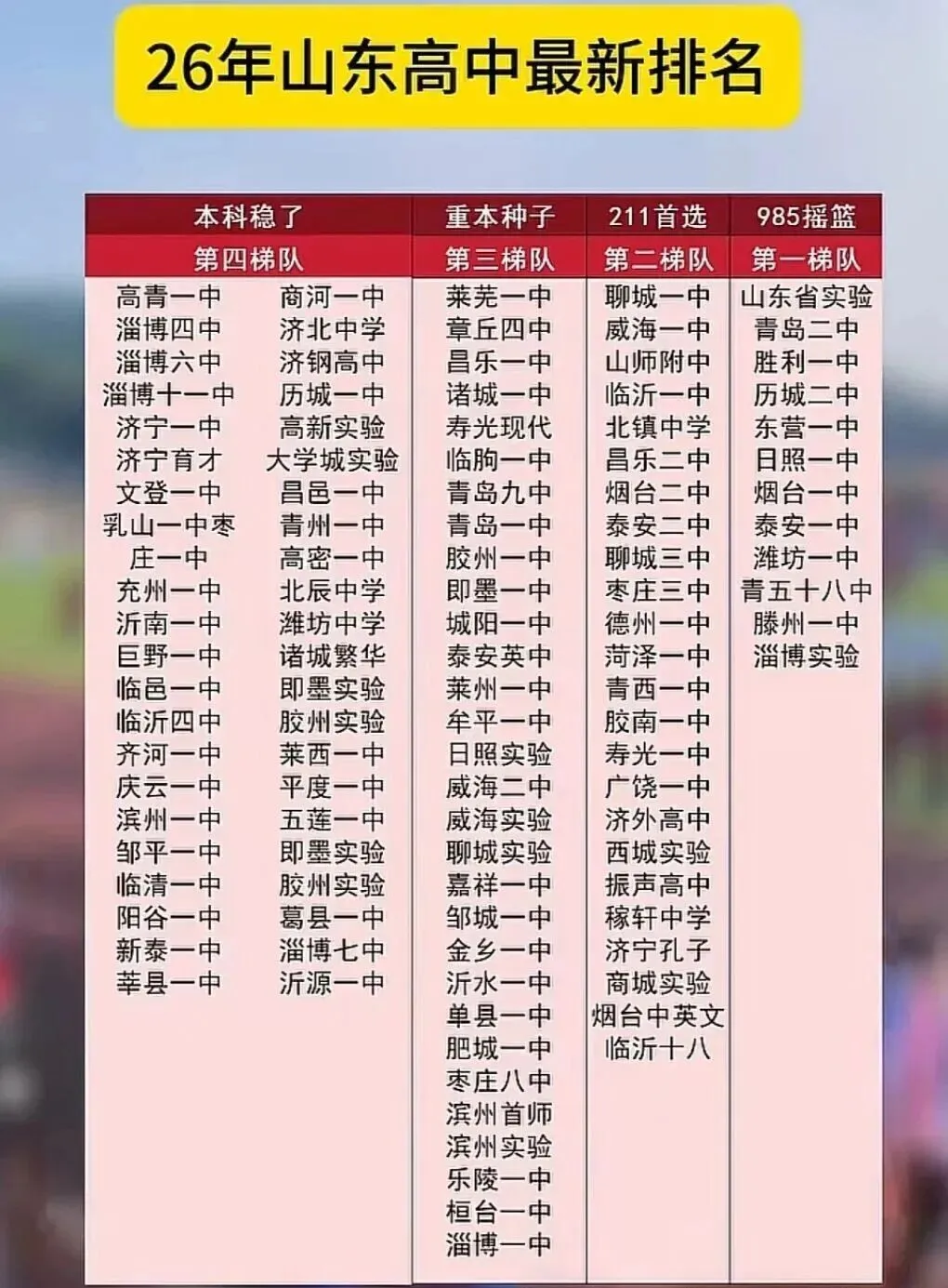 网传:山东高考600分超300人高中名单!-第3张图片-四季读书网
