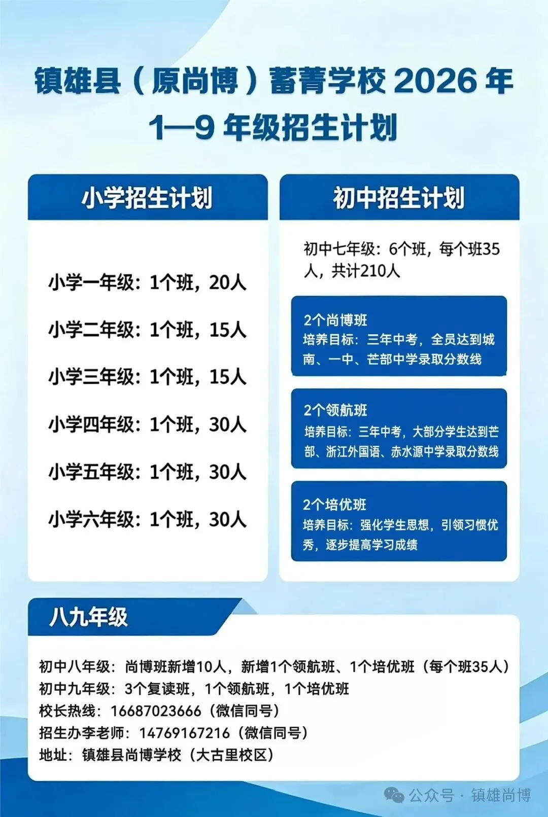 12名学生高考成绩被屏蔽!其中:镇雄9名、昭一中1名、云天化1名、鲁甸实验中学1名......-第4张图片-四季读书网