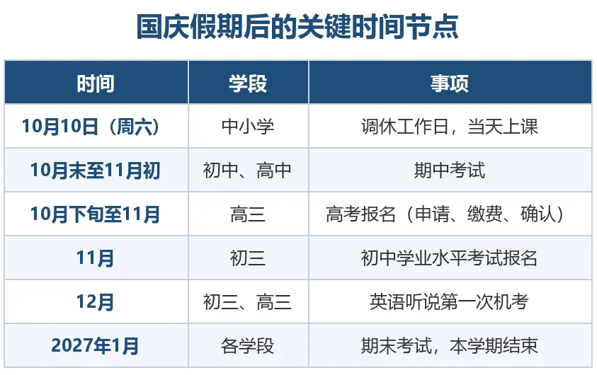 初三/高三家长注意:十一后,期中、高考报名、英语听说全来了-第6张图片-四季读书网
