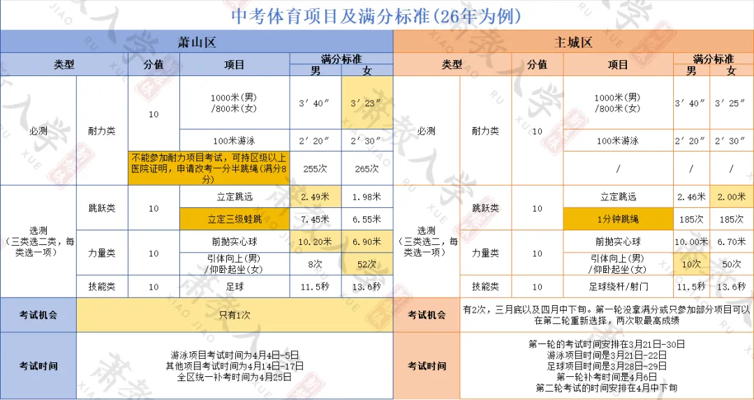 萧山中考 vs 杭州主城区,差别到底在哪?留在萧山读书,是赚还是亏?-第13张图片-四季读书网 萧山中考 vs 杭州主城区,差别到底在哪?留在萧山读书,是赚还是亏?-第13张图片-四季读书网