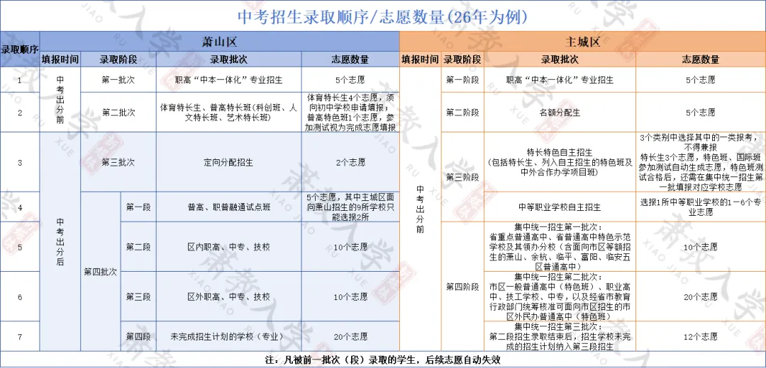萧山中考 vs 杭州主城区,差别到底在哪?留在萧山读书,是赚还是亏?-第14张图片-四季读书网 萧山中考 vs 杭州主城区,差别到底在哪?留在萧山读书,是赚还是亏?-第14张图片-四季读书网