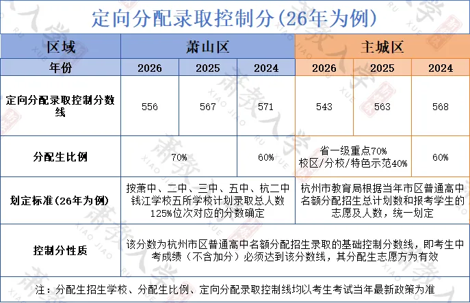 萧山中考 vs 杭州主城区,差别到底在哪?留在萧山读书,是赚还是亏?-第15张图片-四季读书网 萧山中考 vs 杭州主城区,差别到底在哪?留在萧山读书,是赚还是亏?-第15张图片-四季读书网