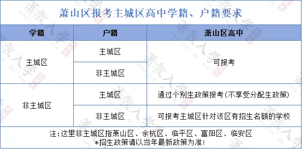 萧山中考 vs 杭州主城区,差别到底在哪?留在萧山读书,是赚还是亏?-第21张图片-四季读书网 萧山中考 vs 杭州主城区,差别到底在哪?留在萧山读书,是赚还是亏?-第21张图片-四季读书网