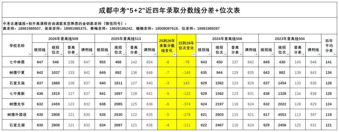 除了中考、指标到校,本地生还可以通过这些途径进入四七九→-第4张图片-四季读书网 除了中考、指标到校,本地生还可以通过这些途径进入四七九→-第4张图片-四季读书网