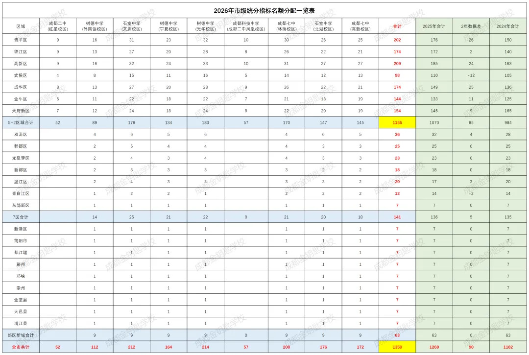 除了中考、指标到校,本地生还可以通过这些途径进入四七九→-第5张图片-四季读书网 除了中考、指标到校,本地生还可以通过这些途径进入四七九→-第5张图片-四季读书网