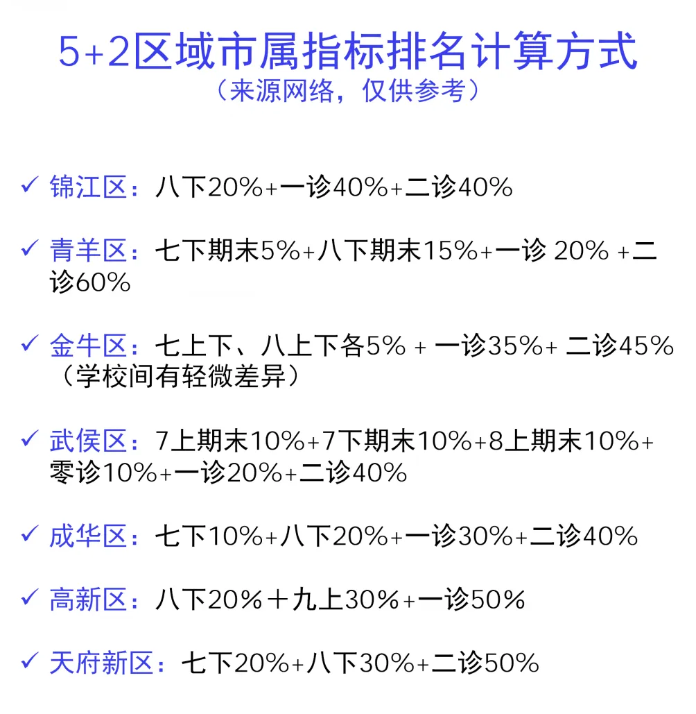 除了中考、指标到校,本地生还可以通过这些途径进入四七九→-第6张图片-四季读书网 除了中考、指标到校,本地生还可以通过这些途径进入四七九→-第6张图片-四季读书网