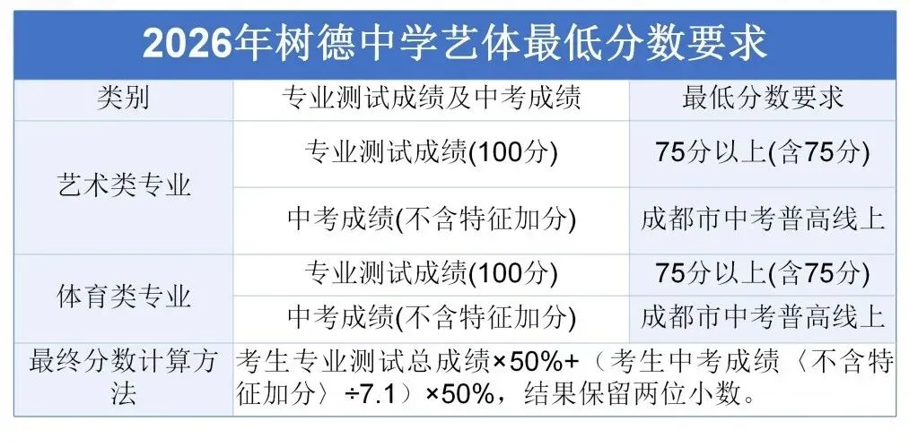 除了中考、指标到校,本地生还可以通过这些途径进入四七九→-第7张图片-四季读书网 除了中考、指标到校,本地生还可以通过这些途径进入四七九→-第7张图片-四季读书网