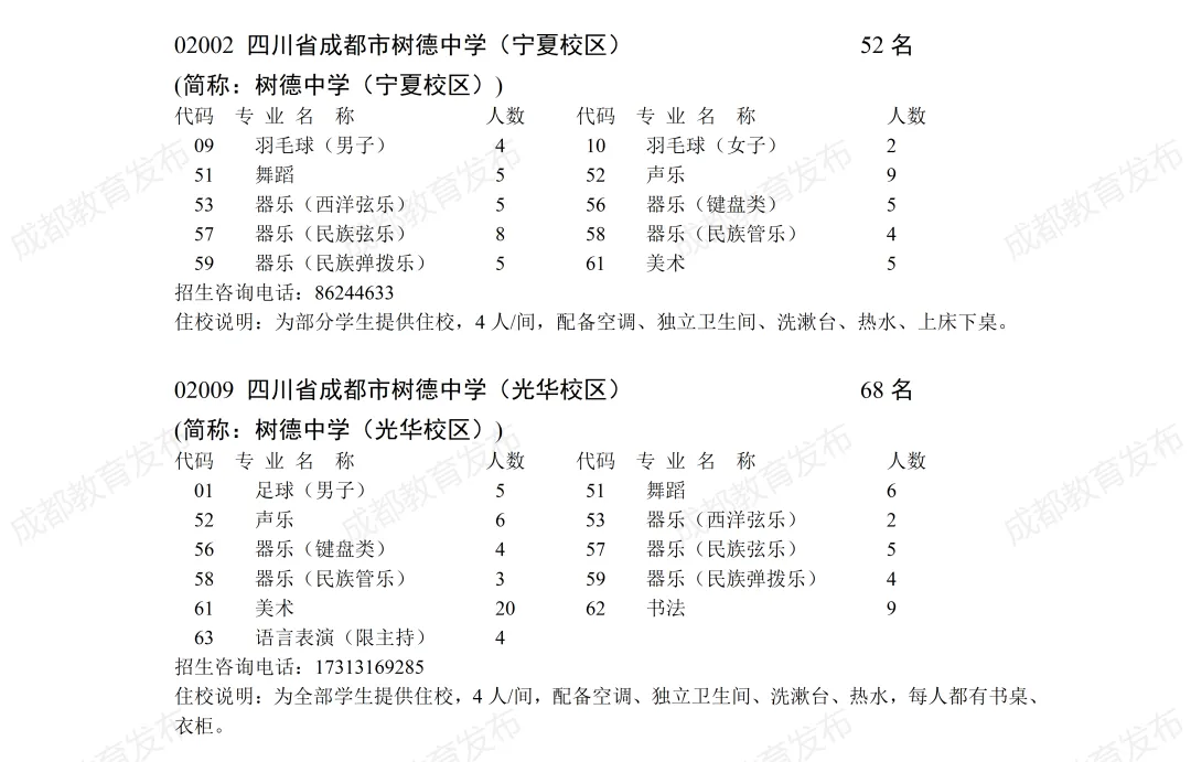 除了中考、指标到校,本地生还可以通过这些途径进入四七九→-第9张图片-四季读书网 除了中考、指标到校,本地生还可以通过这些途径进入四七九→-第9张图片-四季读书网