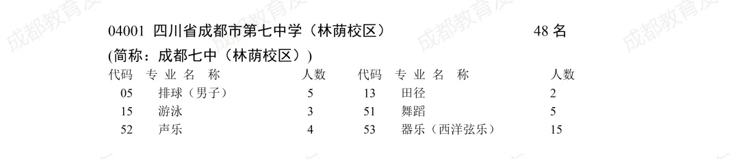 除了中考、指标到校,本地生还可以通过这些途径进入四七九→-第10张图片-四季读书网 除了中考、指标到校,本地生还可以通过这些途径进入四七九→-第10张图片-四季读书网