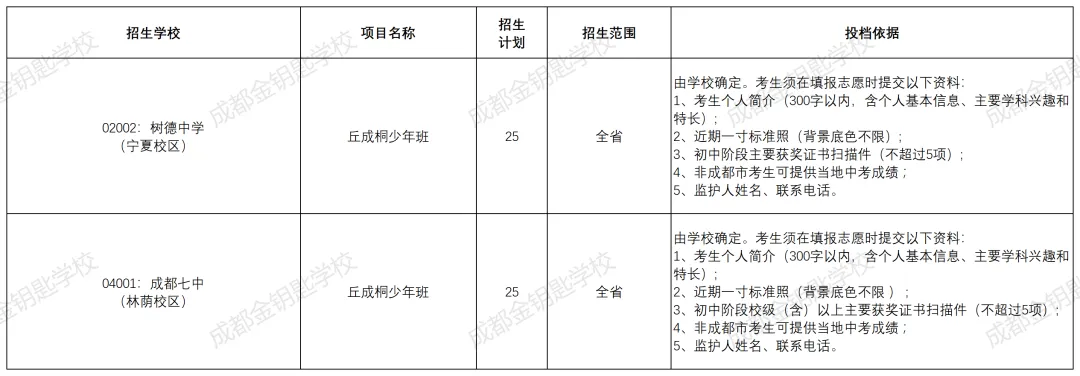 除了中考、指标到校,本地生还可以通过这些途径进入四七九→-第13张图片-四季读书网 除了中考、指标到校,本地生还可以通过这些途径进入四七九→-第13张图片-四季读书网
