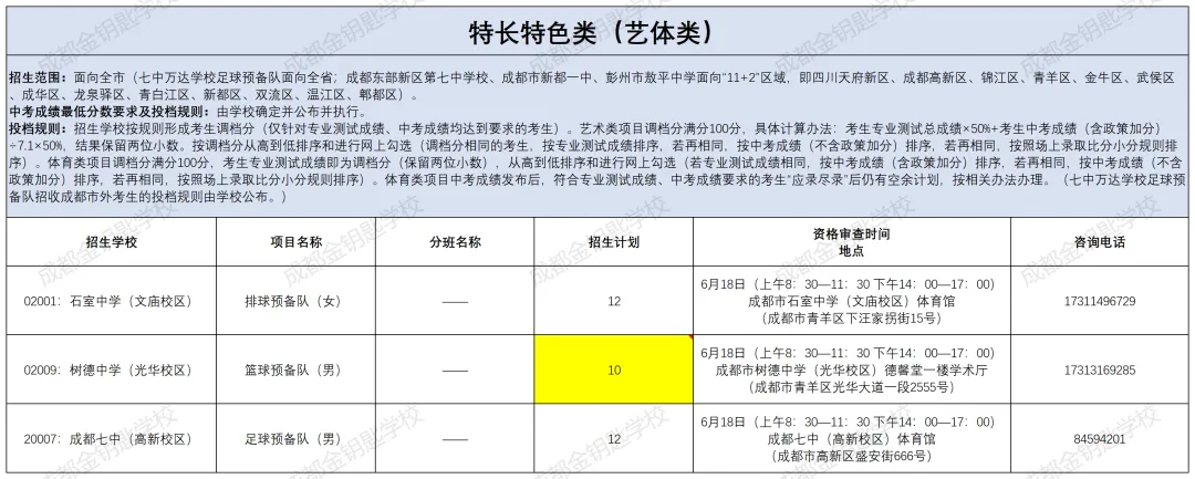 除了中考、指标到校,本地生还可以通过这些途径进入四七九→-第15张图片-四季读书网 除了中考、指标到校,本地生还可以通过这些途径进入四七九→-第15张图片-四季读书网