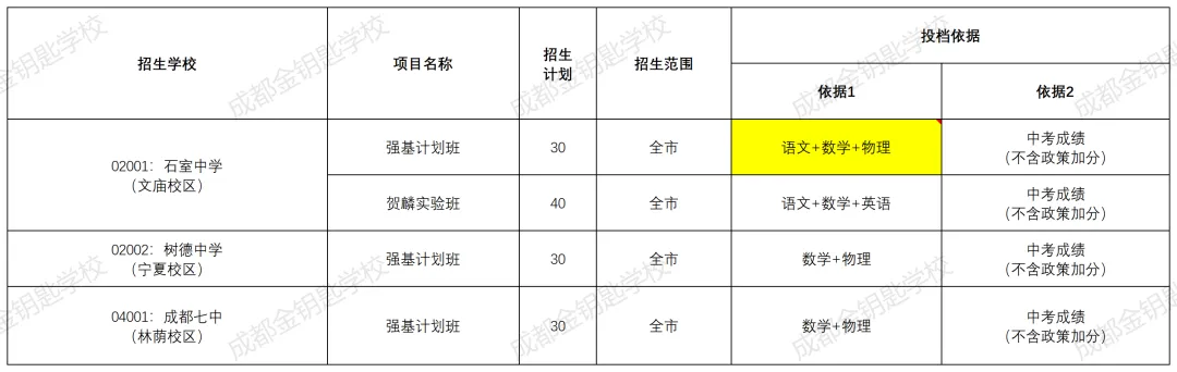 除了中考、指标到校,本地生还可以通过这些途径进入四七九→-第14张图片-四季读书网 除了中考、指标到校,本地生还可以通过这些途径进入四七九→-第14张图片-四季读书网