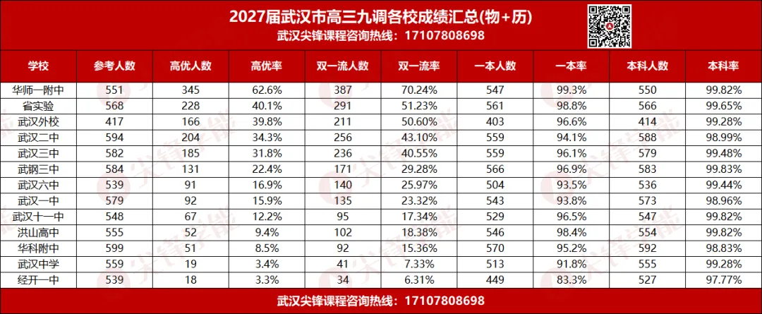 2027届武汉中考:机会多了还是竞争更卷?真相藏在一二批次里!-第11张图片-四季读书网