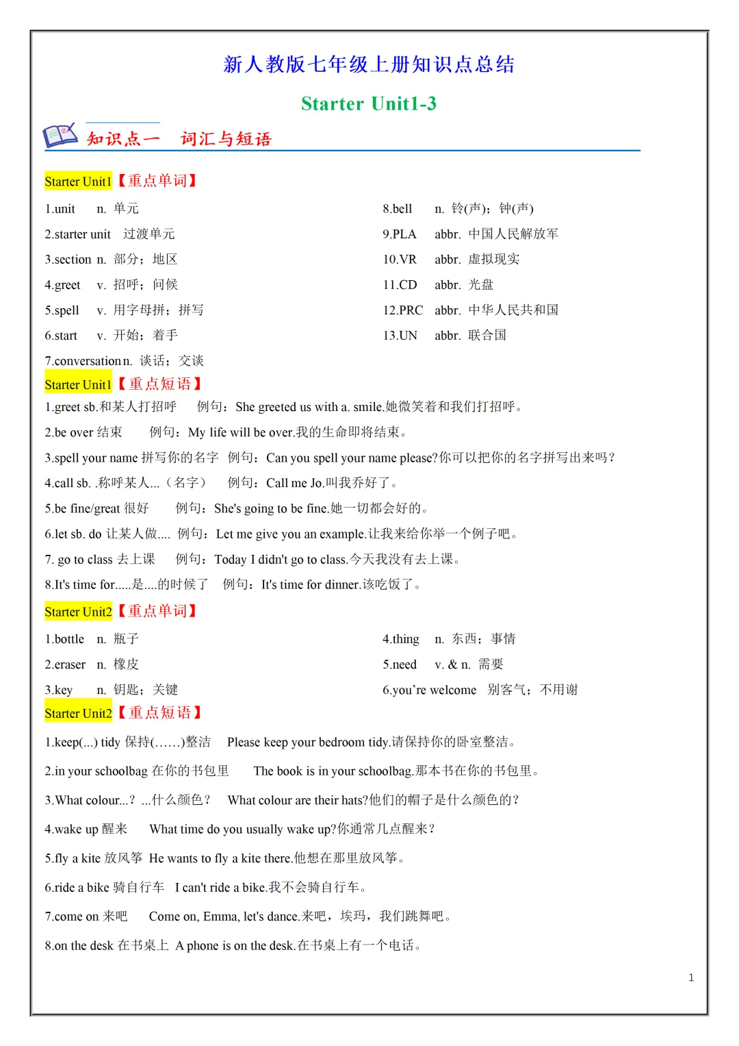 【初一】2026秋七年级上册英语人教版知识点总结(单词短语句式语法)有高清完整版可打印-第3张图片-四季读书网