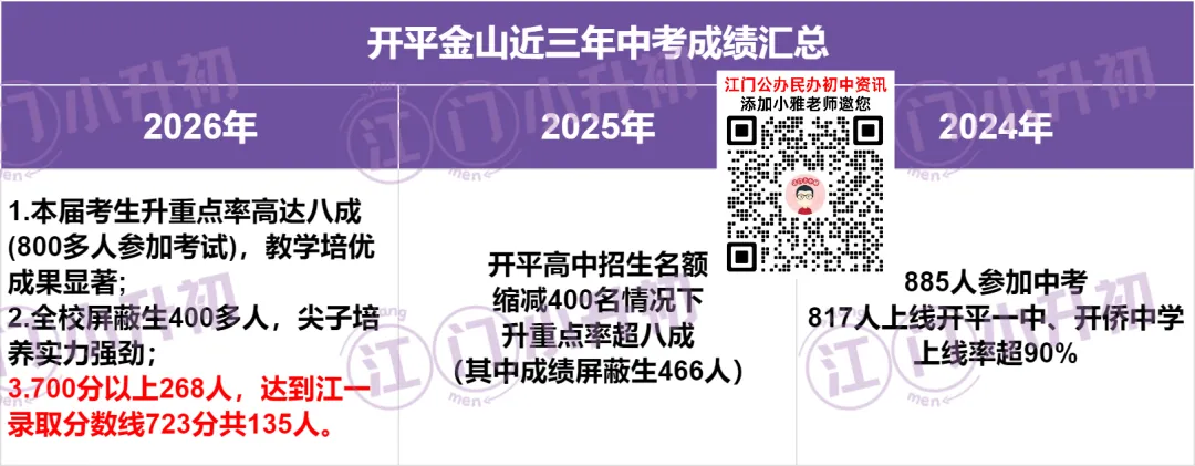 【开平金山】两年江门中考排名第三!该校开放日透露了哪些重要资讯→-第14张图片-四季读书网