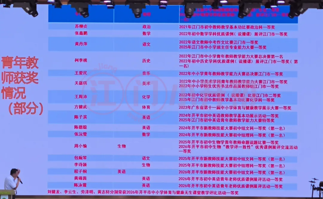 【开平金山】两年江门中考排名第三!该校开放日透露了哪些重要资讯→-第17张图片-四季读书网