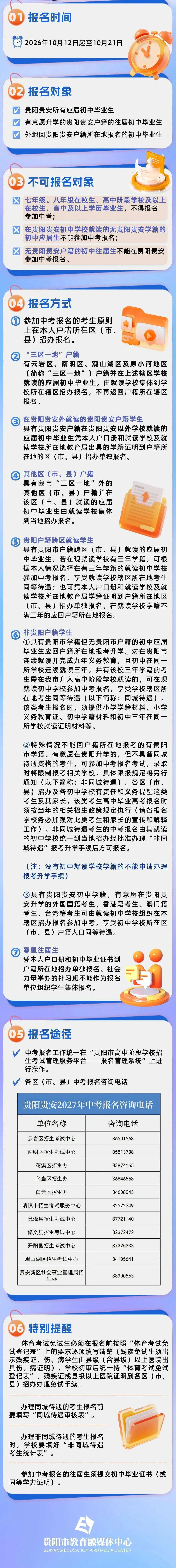 27届贵阳中考报名,10月12日开始!8万中考生,如何在报名中避坑?-第1张图片-四季读书网 27届贵阳中考报名,10月12日开始!8万中考生,如何在报名中避坑?-第1张图片-四季读书网