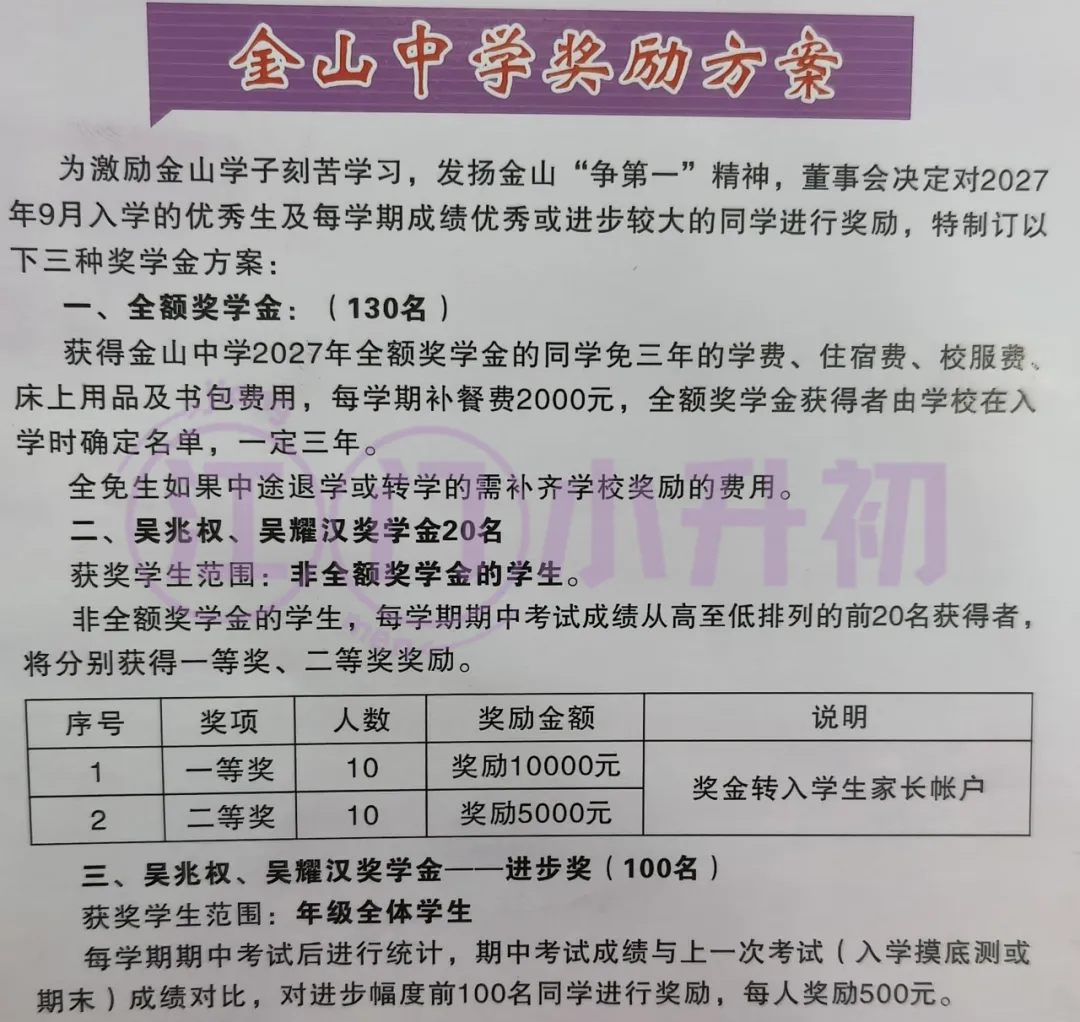 【开平金山】两年江门中考排名第三!该校开放日透露了哪些重要资讯→-第21张图片-四季读书网