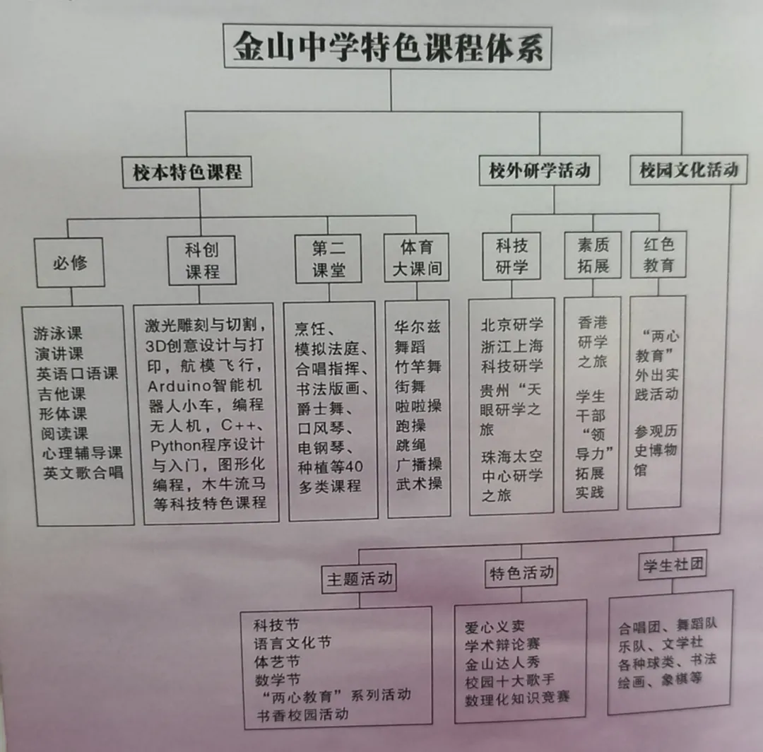 【开平金山】两年江门中考排名第三!该校开放日透露了哪些重要资讯→-第25张图片-四季读书网