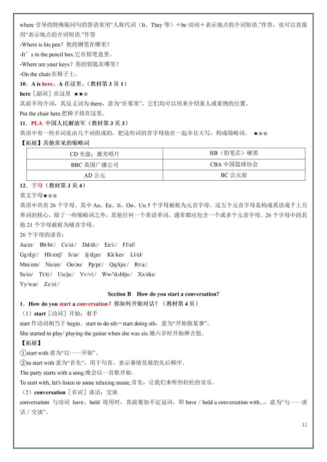 【初一】2026秋七年级上册英语人教版知识点总结(单词短语句式语法)有高清完整版可打印-第13张图片-四季读书网