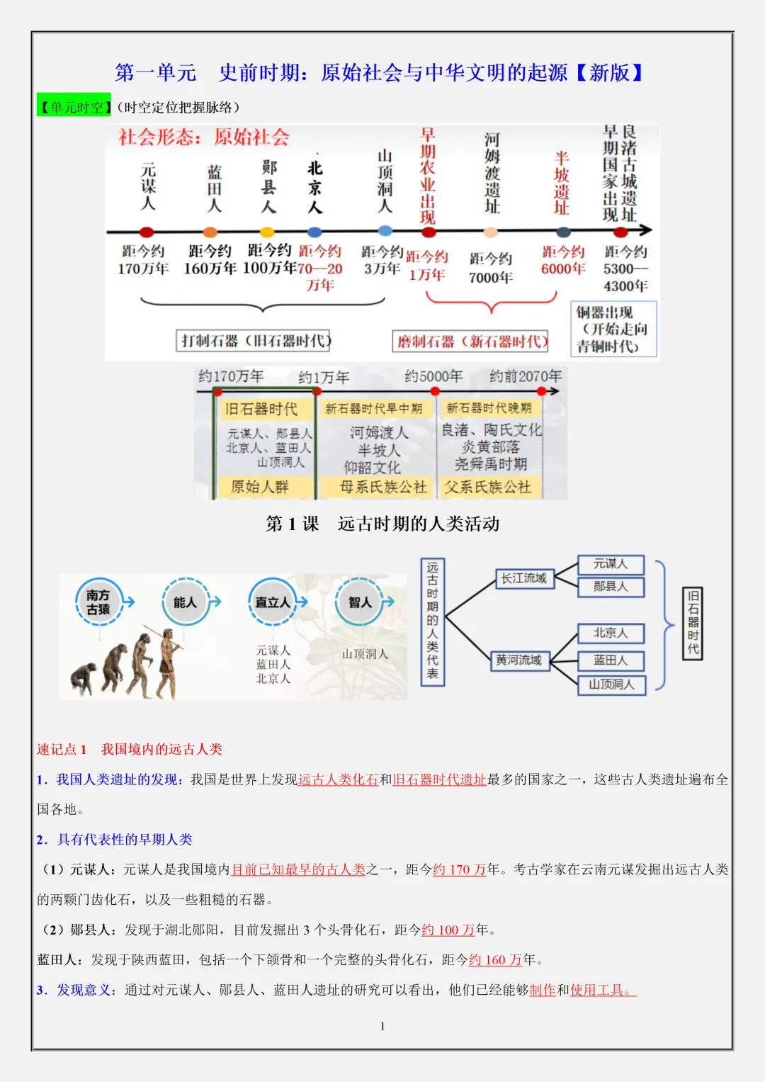 【初一】2026秋七年级上册历史全册必背核心知识点总结背诵版,有高清完整版可打印-第3张图片-四季读书网