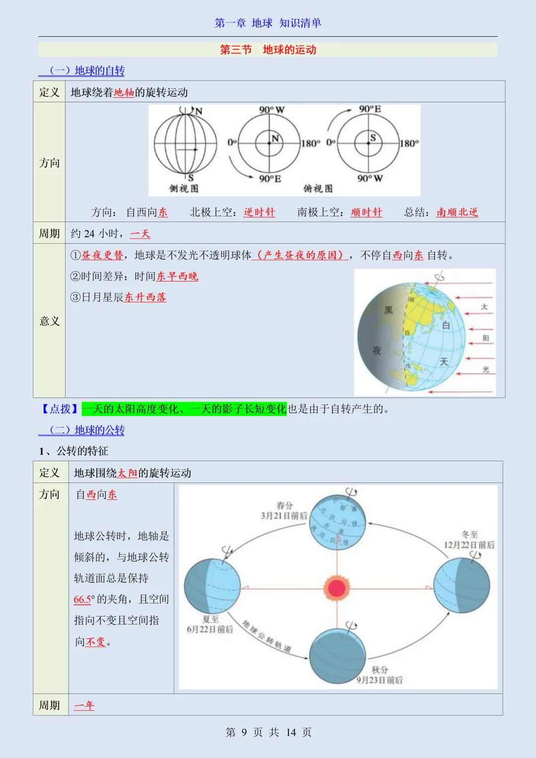 【初一】2026秋七年级上册地理全册必背核心知识点总结背诵版,有高清完整版可打印-第11张图片-四季读书网 【初一】2026秋七年级上册地理全册必背核心知识点总结背诵版,有高清完整版可打印-第11张图片-四季读书网