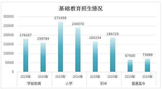 2027年广州中考有多少人呢?-第3张图片-四季读书网