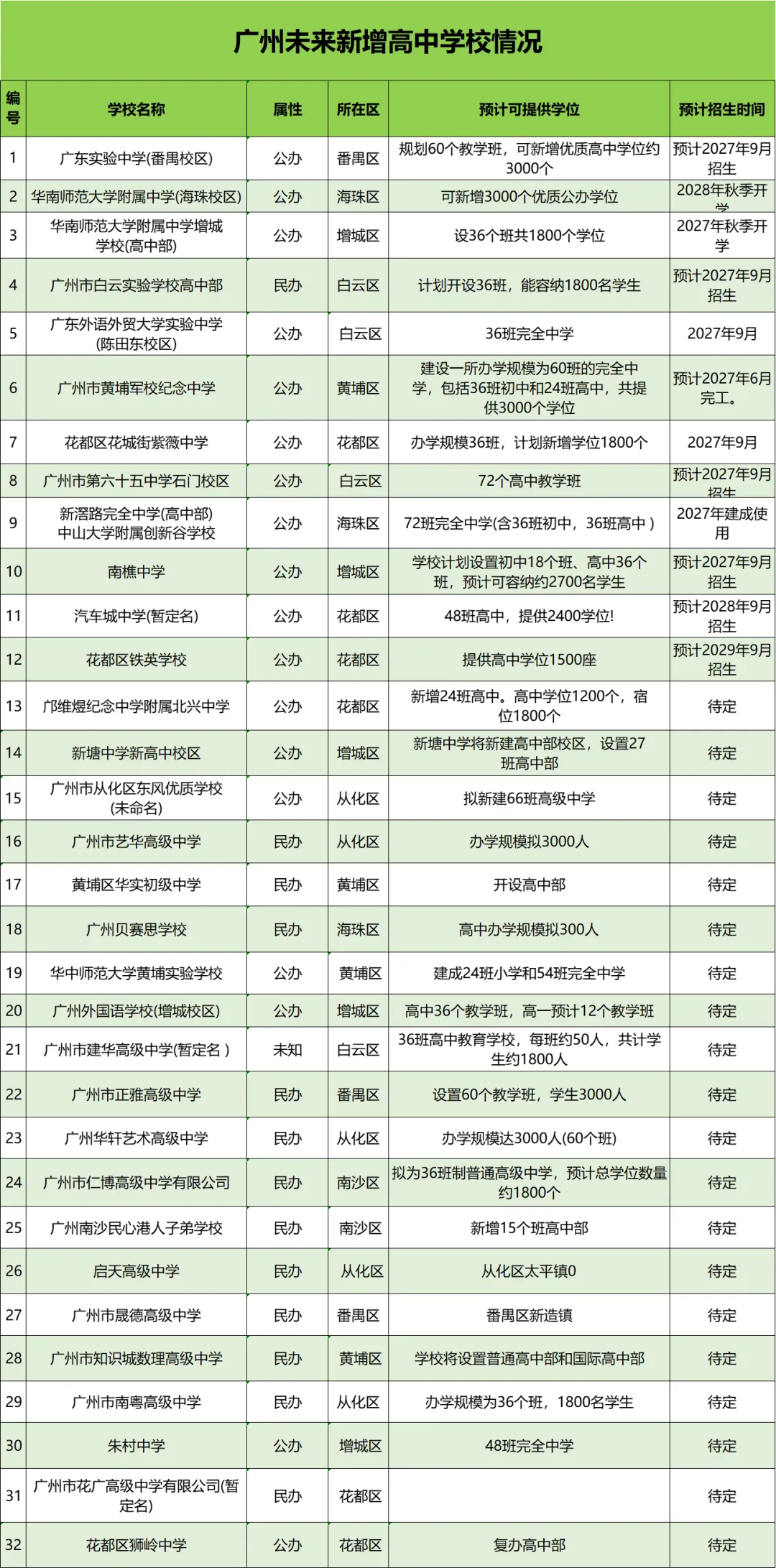 2027年广州中考有多少人呢?-第5张图片-四季读书网