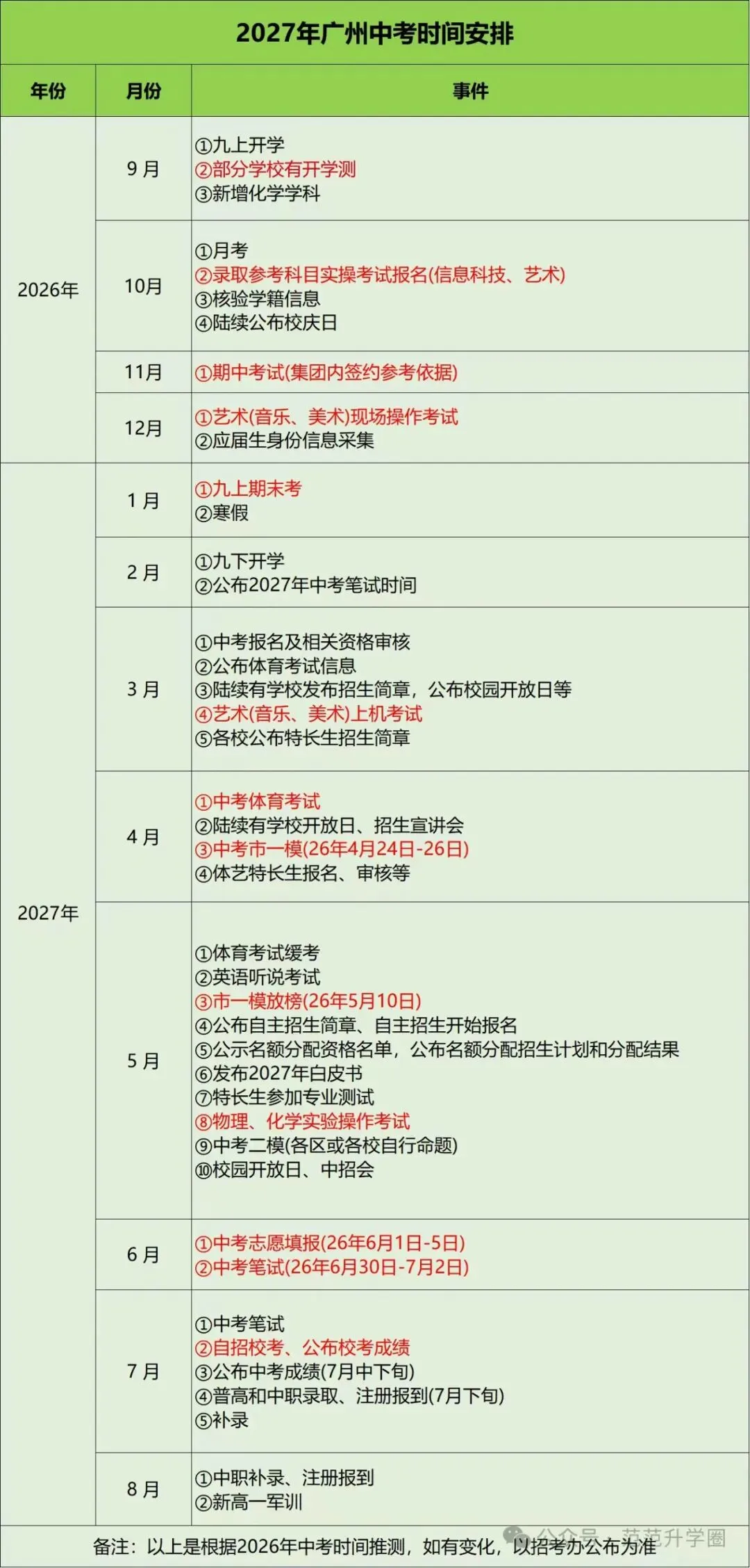 2027年广州中考有多少人呢?-第6张图片-四季读书网