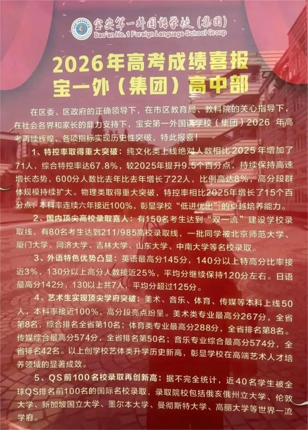 宝一外2026高考红榜!连续六年本科率近100%!-第2张图片-四季读书网 宝一外2026高考红榜!连续六年本科率近100%!-第2张图片-四季读书网