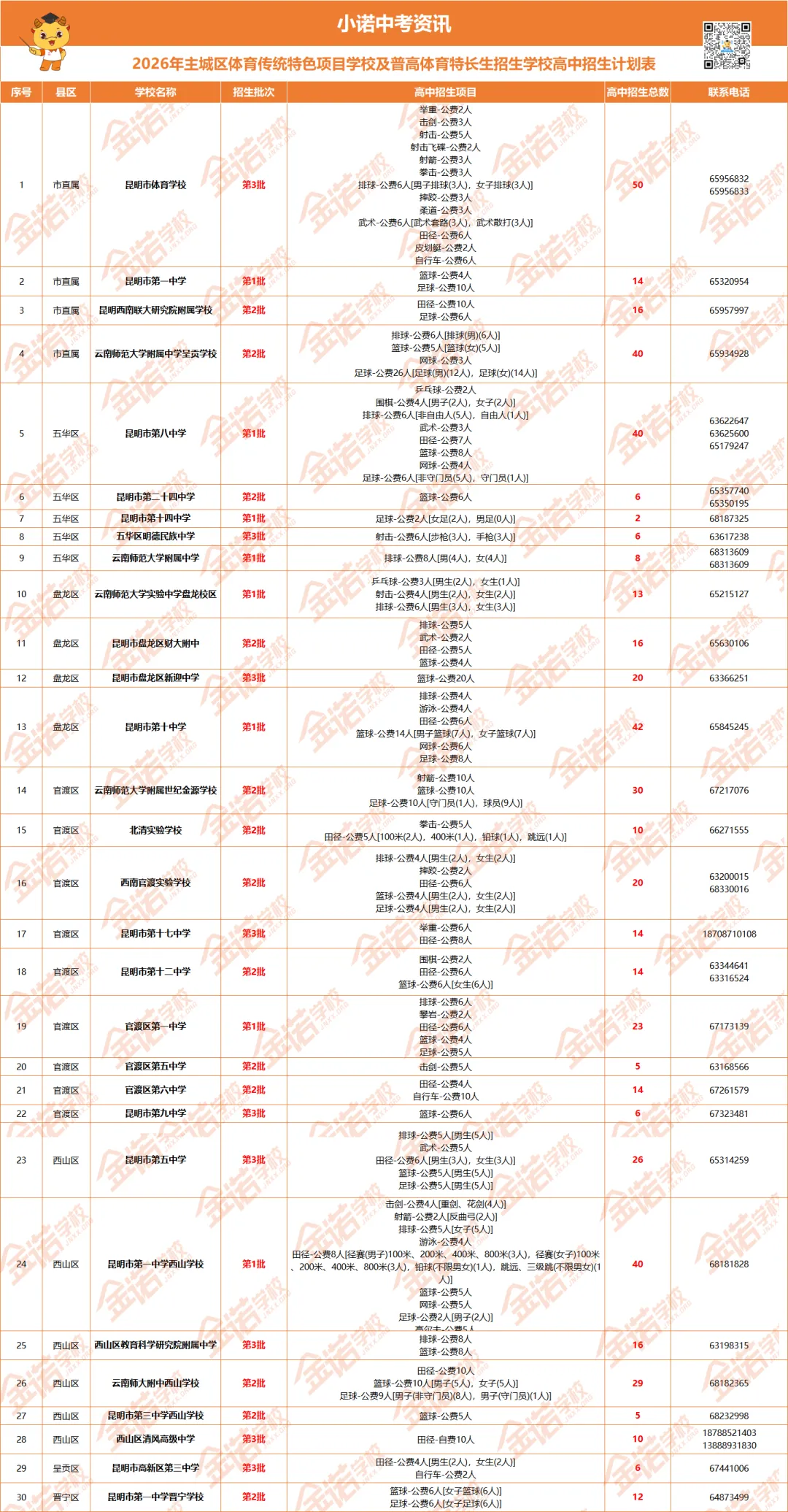 想靠体育特长冲刺优质高中?昆明中考体网生报名攻略来咯-第19张图片-四季读书网