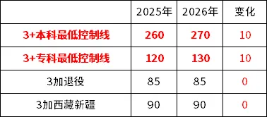 广东高职高考所有院校近两年录取最低分变化汇总!涨分最多的是...-第1张图片-四季读书网