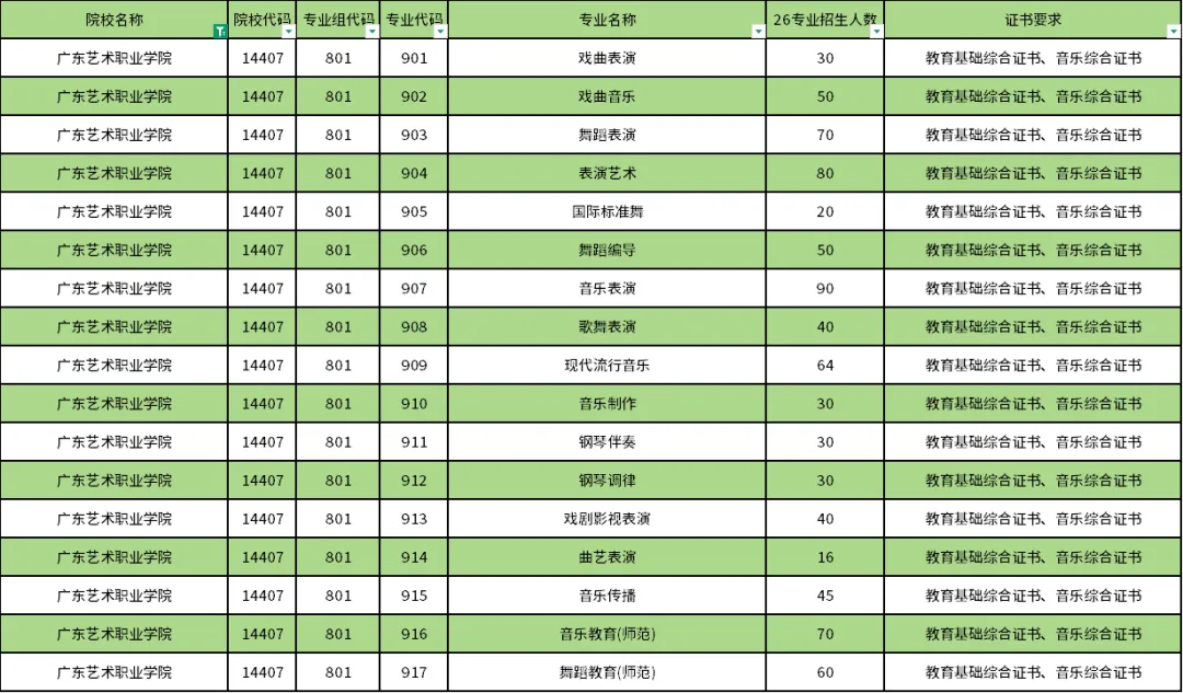 广东高职高考所有院校近两年录取最低分变化汇总!涨分最多的是...-第6张图片-四季读书网