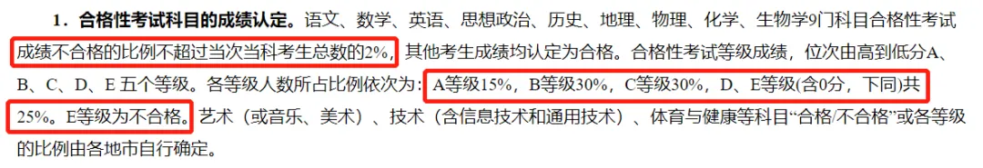 终于有人说清楚春季高考、语数英学考、合格考!一文看懂-第5张图片-四季读书网