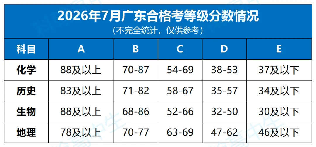 终于有人说清楚春季高考、语数英学考、合格考!一文看懂-第6张图片-四季读书网