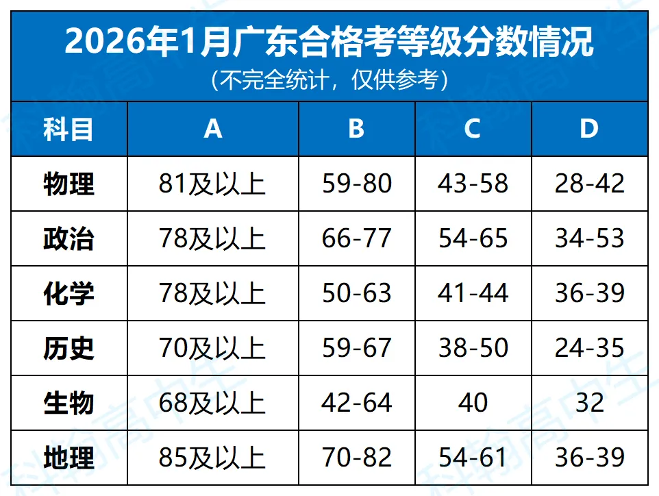 终于有人说清楚春季高考、语数英学考、合格考!一文看懂-第7张图片-四季读书网
