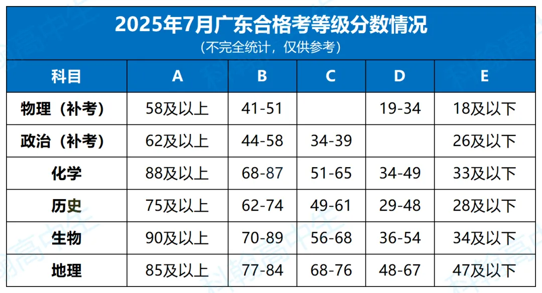终于有人说清楚春季高考、语数英学考、合格考!一文看懂-第8张图片-四季读书网