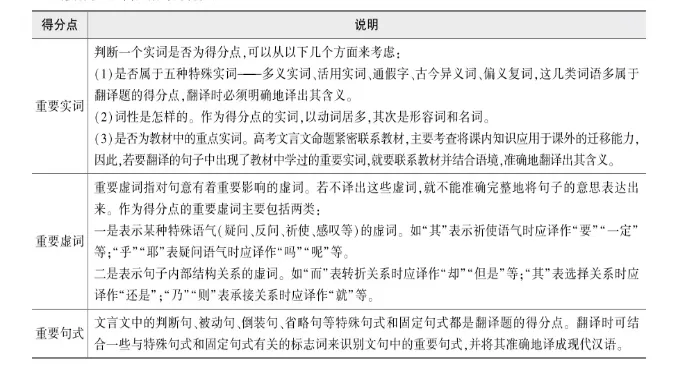高考语文考点全覆盖(七)理解并翻译文中的句子-第2张图片-四季读书网