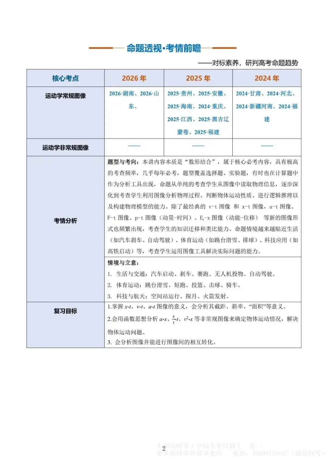 微突破(1)|高考物理 运动学图像专题-第2张图片-四季读书网
