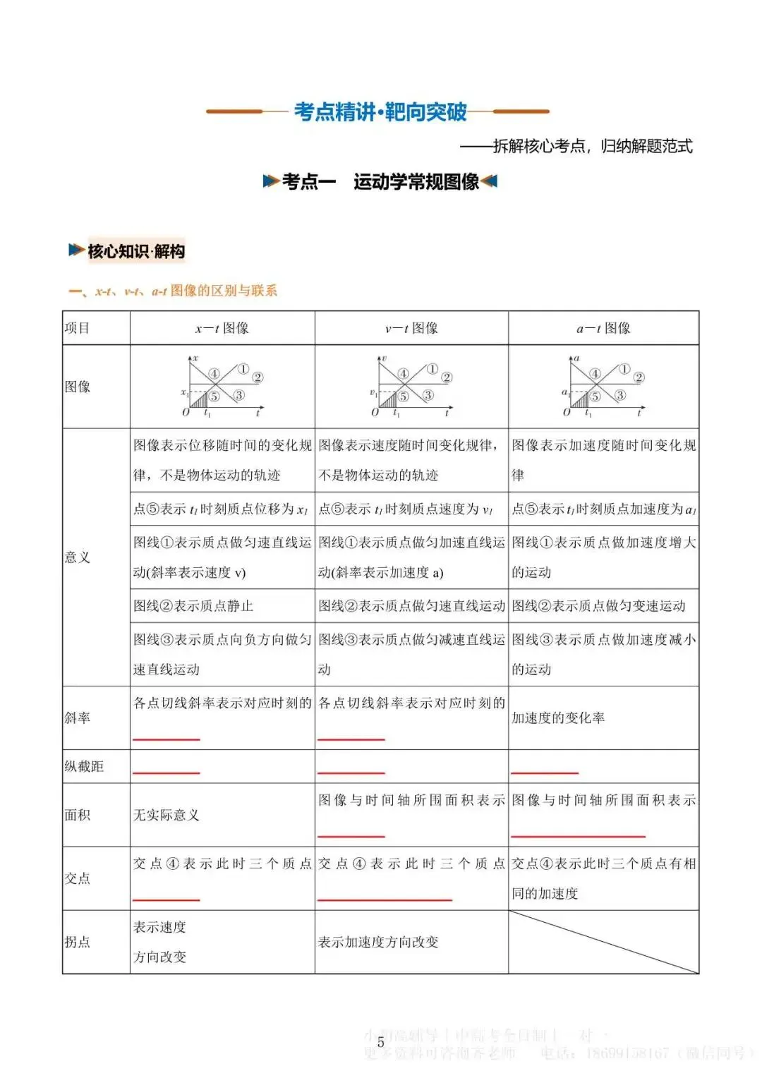 微突破(1)|高考物理 运动学图像专题-第5张图片-四季读书网